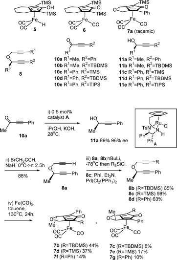 Synthesis of iron catalysts 7b–7g.