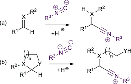 Replacement of a carbonyl derivative (a) with an acetal (b) to give a novel Ugi-like isocyanide MCR.