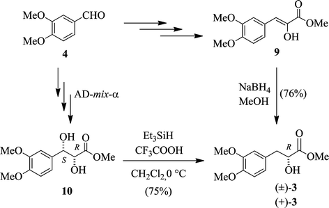 Syntheses of racemic and optically active (+)-(R)-methyl lactate 3.
