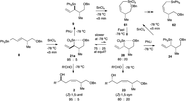 Concerning The 1 5 Stereocontrol In Tin Iv Chloride Promoted Reactions Of 4 And 5 Alkoxyalk 2 Enylstannanes Trapping Intermediate Allyltin Trichlor Organic Biomolecular Chemistry Rsc Publishing Doi 10 1039 C2ob25765c