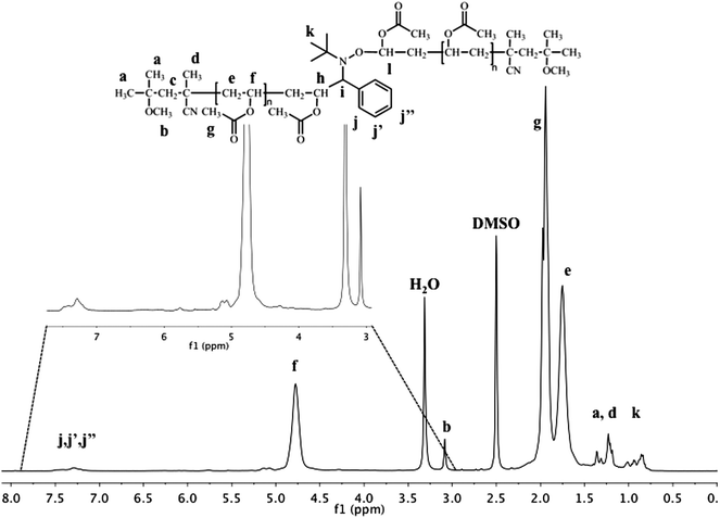 400MHz 1H-NMRspectrum of the coupling product from PVAc-Co(acac)2 mediated by PBN (Table 1, entry 2).