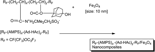 Preparation of fluorinated betaine-type cooligomeric nanocomposite-encapsulated magnetic nanoparticles.