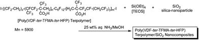 Preparation of poly(VDF-ter-TFMA-ter-HFP) terpolymer/SiO2 nanocomposites.