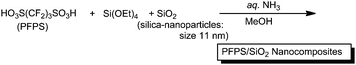 Preparation of perfluoro-1,3-propanedisulfonic acid/silica [PFPS/SiO2] nanocomposites.