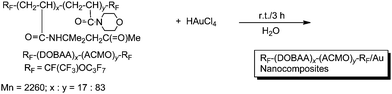 Preparation of fluoroalkyl end-capped DOBAA–ACMO cooligomeric nanocomposite-encapsulated gold nanoparticles.