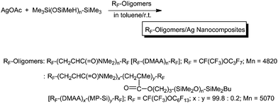 Preparation of fluoroalkyl end-capped oligomer/silver nanocomposites.