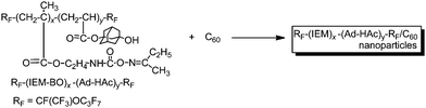 Preparation of cross-linked fluoroalkyl end-capped cooligomeric nanoparticle-encapsulated fullerene.