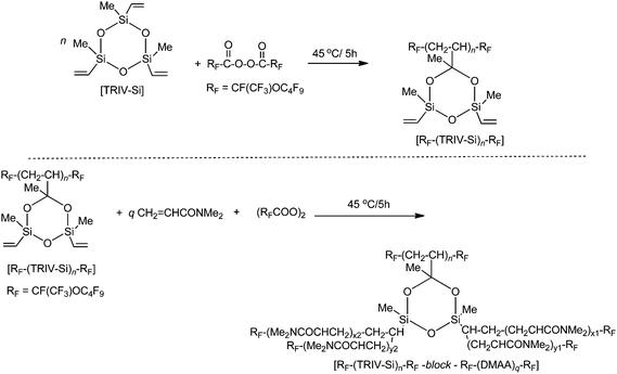 Preparation of fluoroalkyl end-capped oligomers containing some unreacted vinyl segments and fluorinated dendrimer-type block copolymeric nanoparticles by using RF–(TRIV–Si)n–RF.