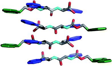 Packing model of Fmoc-Phe-Phedipeptides in self-assembled hydrogels as proposed by Ulijn et al.97,99 Hydrogens omitted for clarity, Fmoc (green), Phe side chain (blue).