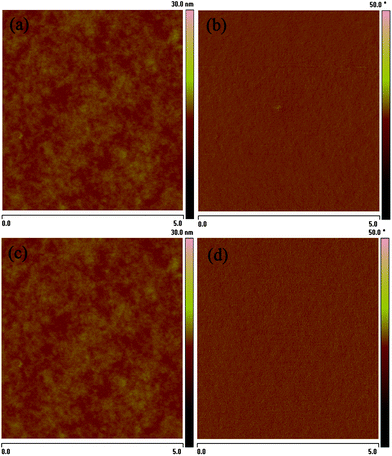 
            AFM topography (left) and phase (right) images of the blend films of polymer:PC70BM (1 : 1.5), (a) (b) for PBDTNTDO-1, (c) (d) for PBDTNTDO-2.