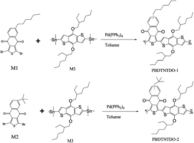 Synthetic route for the PBDTNTDOcopolymers.