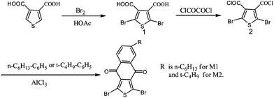 Synthetic route for the NTDO monomer.