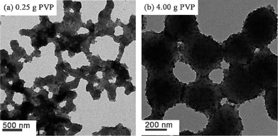 
            TEM images obtained for PHPMA/SiO2 nanocomposite particles prepared using a fixed mass (1.05 g) of silica and the following masses of PVP: (a) 0.25 g (entry 2 in Table 3); (b) 4.00 g (entry 8 in Table 3).