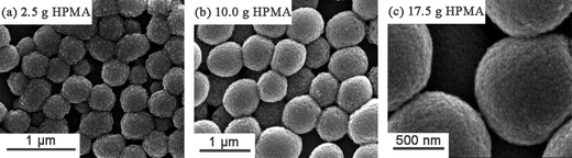 
            SEM images obtained for PHPMA/SiO2 nanocomposite particles prepared using 1.05 g of silica sol and 0.5 g of PVP 40 K co-stabilizer with the following masses of HPMA monomer: (a) 2.50 g (entry 1 in Table 4); (b) 10.0 g (entry 4 in Table 4); (c) 17.5 g (entry 7 in Table 4).