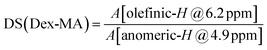 ugraphic, filename = c1py00415h-t1.gif