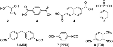 Chemical structures of the chain transfer agents and diisocyanates.