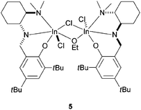 Stereoselective indium-based initiator for the synthesis of isotactic PLA.