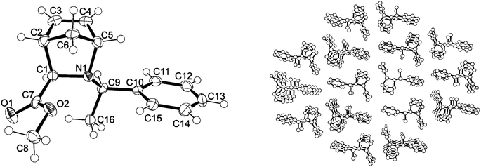 Asymmetric unit in the structure of AzaN (left; ORTEP drawing with 50% probability ellipsoids and atomic numbering). Selected bond lengths (Å) and angles (°): N1–C1 1.487(3), C1–C2 1.562(3), C2–C3 1.514(3), C3–C4 1.321(3), C4–C5 1.518(3), C5–N1 1.507(3), C2–C6 1.539(3), C6–C5 1.519(3); C1–N1–C5 103.75(17), N1–C5–C4 109.45(19), C5–C6–C2 92.13(18). Packing diagram in the crystalline phase of AzaN (right).