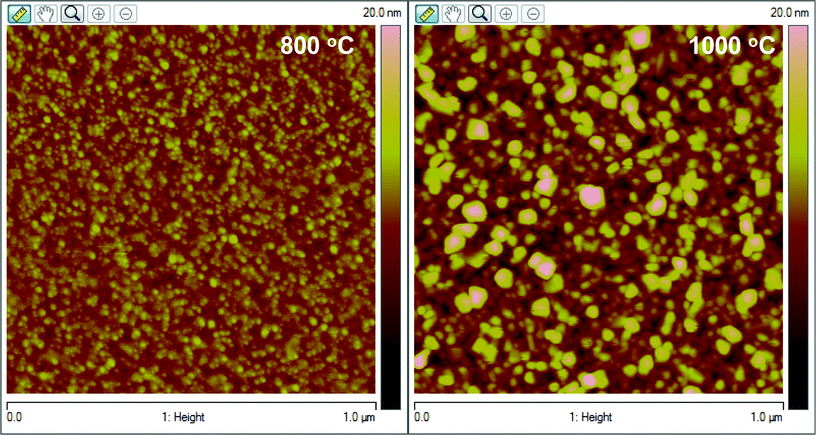 High resolution AFM images of NiFe1.925Dy0.075O4 films annealed at different temperatures. The effect of Ta on the surface morphology of NiFe1.925Dy0.075O4 films is evident.