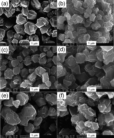 
            SEM images of zeolite NaY and the prepared carbons (a) NaY, (b) YTC5, (c) YTC6, (d) YTC7, (e) YTC8-2, (f) YTC8.