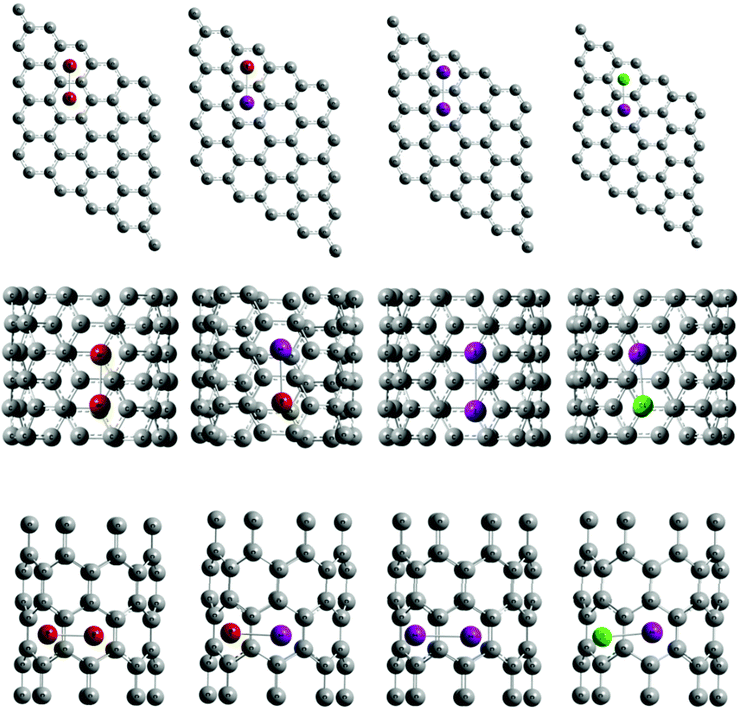 Optimized halogen adsorbed nanocarbons. From Top to bottom graphene, CNT (5, 5), CNT (8, 0), respectively and from left to right Br2, IBr, I2, ICl adsorbed nanocarbons, respectively.