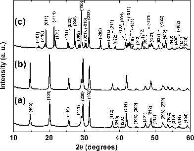 Powder XRD patterns of (a) BiPO4·xH2O, (b) Bi0.95Eu0.05PO4·xH2O as obtained by polyol-mediated method and (c) Bi0.95Eu0.05PO4 obtained by calcination of (b) at 600 °C.