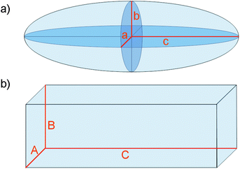 Representation of a) an ellipsoid of semiaxis a, b and c and b) a cuboid of axis A, B and C.