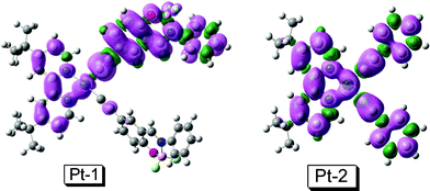 Isosurfaces of spin density of Pt-1 and Pt-2 at the optimized triplet state (isovalue: 0.0004). The calculation was performed at B3LYP/6-31G/LANL2DZ level with Gaussian 09W.