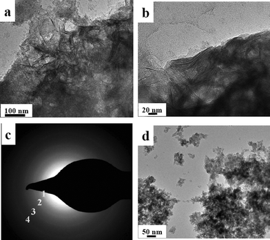 (a, b) Transmission electron microscopy images obtained for MG-derived imogolite (tubular morphology); c) SAED pattern obtained on image displayed in (a); (d) MG-free proto-imogolite (particle morphology). The Al/Si ratio is 2.14 and aging time is 3 days for all samples.