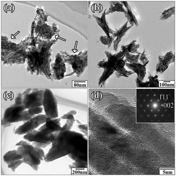 
          TEM images of (a) Co3O4-N, (b) Co3O4-S2, (c) Co3O4-S1 and HRTEM image of (d) Co3O4-S2. The inset in (d) is a SAED pattern from Co3O4-S2.
