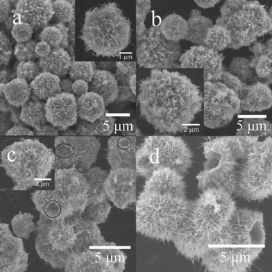 
          SEM images of different K0.25Mn2O4 nanomaterials: (a) KMO-80; (b) KMO-100; (c) KMO-110; (d) KMO-120. The insets of (a), (b), and (c) show enlargements of representative structures, respectively.