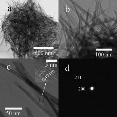 (a, b) TEM images of KMO-120; (c) HRTEM image of the nanoscale fibers; the inset shows the lattice fringe spacing for the area indicated by the small rectangle; (d) the corresponding selected area electron diffraction pattern.