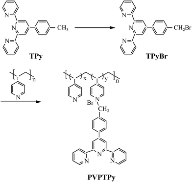 Schematic representation for the synthesis of the terpyridine-containing poly(vinylpyridine) derivative.