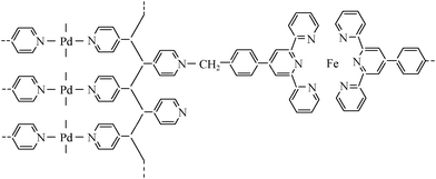 A proposed structural model for the (Pd)Fe-PVPTPy bimetal-organic multilayers.