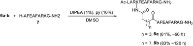 Conjugation reaction of a nonapeptide, 7 with o-fluorophenyl ester derivatives of a dodecapeptide, 2.