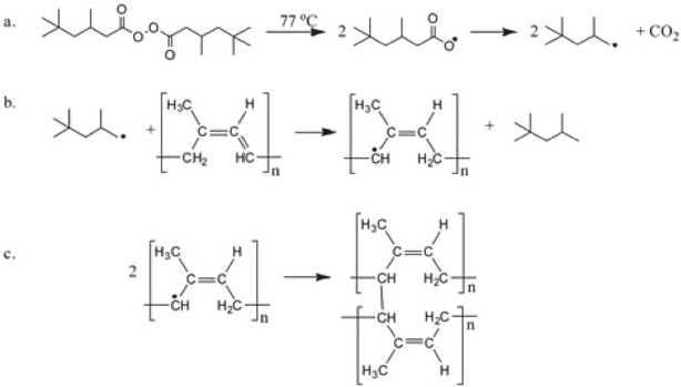 Polyisoprene cross-linking reaction mechanism: a. Cleavage of 3,5,5-trimethylhexanoyl peroxide into radicals. b. Hydrogen subtraction from the polymeric chain. c. Cross linking.