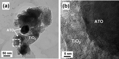 (a) TEM image of 5/95 ATO/TiO2, and (b) high-magnification image of interface between ATO and TiO2.