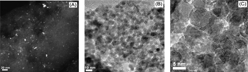 
          HR-TEM images for AC-supported Co3O4·NCMs, obtained in the first step (A), dark-field; and unsupported Co3O4·NCMs obtained in the second step (B), (C), bright-field. Note: for results involving Fe2O3, see the ESI.