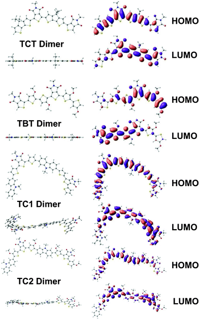 Optimized geometries and HOMO/LUMO plots of dimers based on synthesized polymers. Aliphatic carbon chains have been truncated to methyl groups. Optimized structures for TC1 and TC2 display significant backbone twisting while those for TCT and TBT are totally planar. Differences in HOMO/LUMO localization are found to varying degrees, but are especially evident in the TBT dimer.