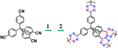 General routes of the synthesis of TzFs. Reaction conditions: 1. hydrazine hydrate and sulphur/solvent. 2. AcOH and NaNO2 solution.