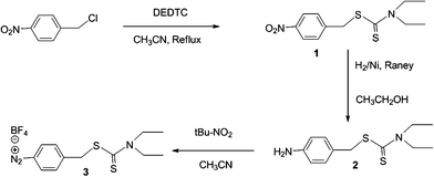 Synthesis of BF4,2N–C6H4–CH2–DEDTC.