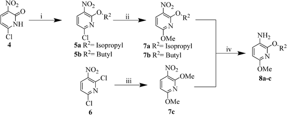 Synthesis of intermediates 8a–c.
