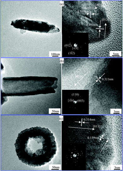 
            TEM and HRTEM images of the products prepared at 220 °C for (a) 60 h, (b) 72 h, (c) 84 h; SAED images are shown in the insets of (a)–(c), respectively.