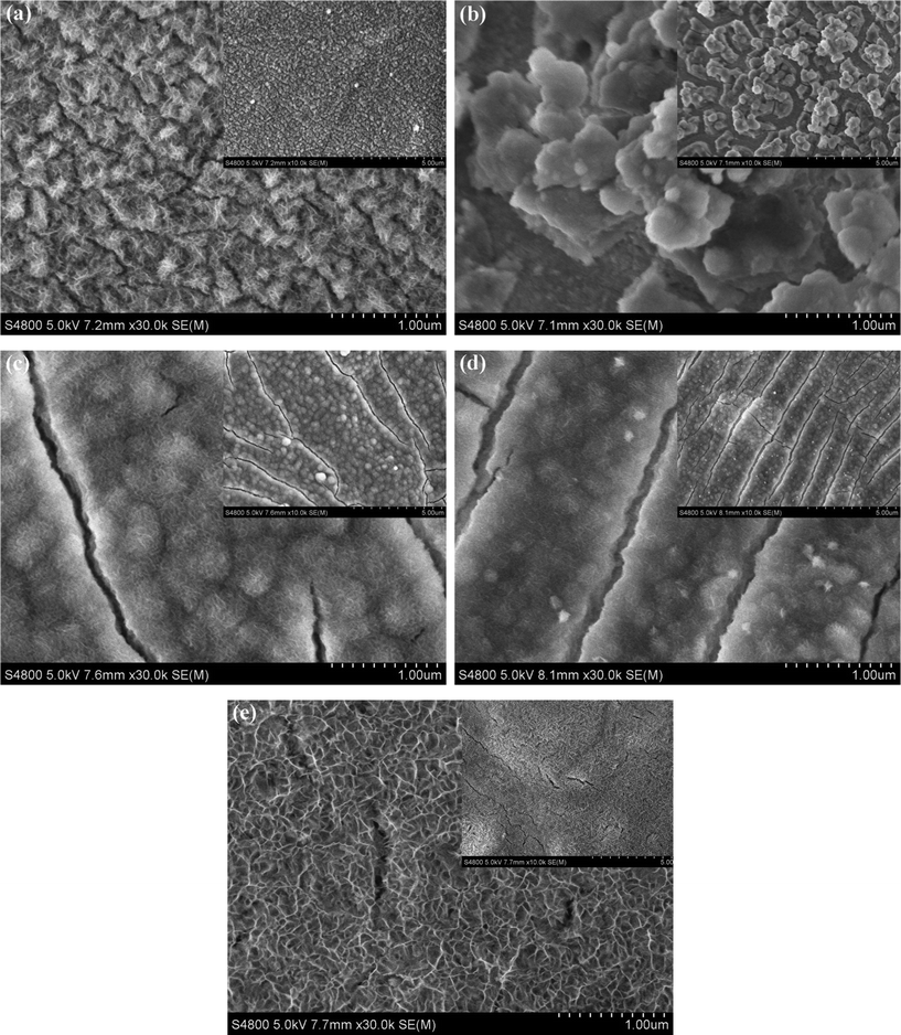 Effect Of Electrodeposition Temperature On The Electrochemical Performance Of A Ni Oh 2 Electrode Rsc Advances Rsc Publishing Doi 10 1039 C1rad