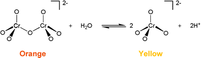 Acid base equilibrium established in the range 1 < pH < 11, pKa ≈ 6.4 between chromate ion (CrO42−) and dichromate ion (Cr2O72−).7