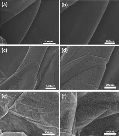 
          FE-SEM images of GR (a, b), A-WO3@GO (c, d) and WO3@GR (e, f) in different magnifications.