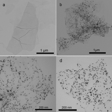 
            TEM image of the samples: (a) TA-GO; (b, c) AgNPs–GO nanocomposites and (d) AgNPs–G nanocomposites.