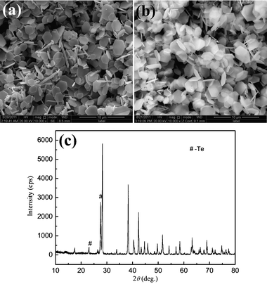 SEM images and XRD pattern of the products obtained with different reaction temperatures: (a) 140 °C; (b) 220 °C; (c) 140 °C.