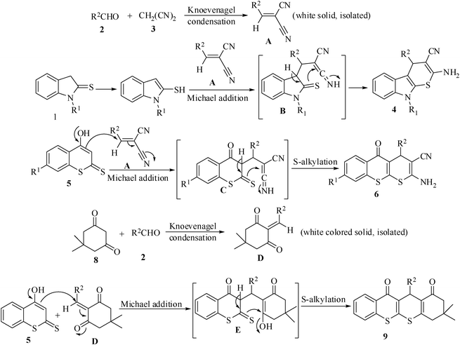 Plausible mechanism for the thiochromene derivative.