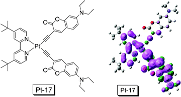 
            Pt(ii) complex Pt-17 with the coumarin acetylide ligands and the spin density surface of the complex. DFT calculation was performed at B3LYP/6-31G/LANL2DZ level with Gaussian 09W. This compound is from ref. 22.